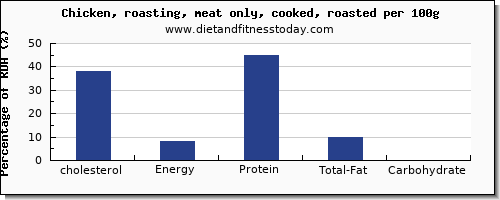 cholesterol and nutrition facts in roasted chicken per 100g